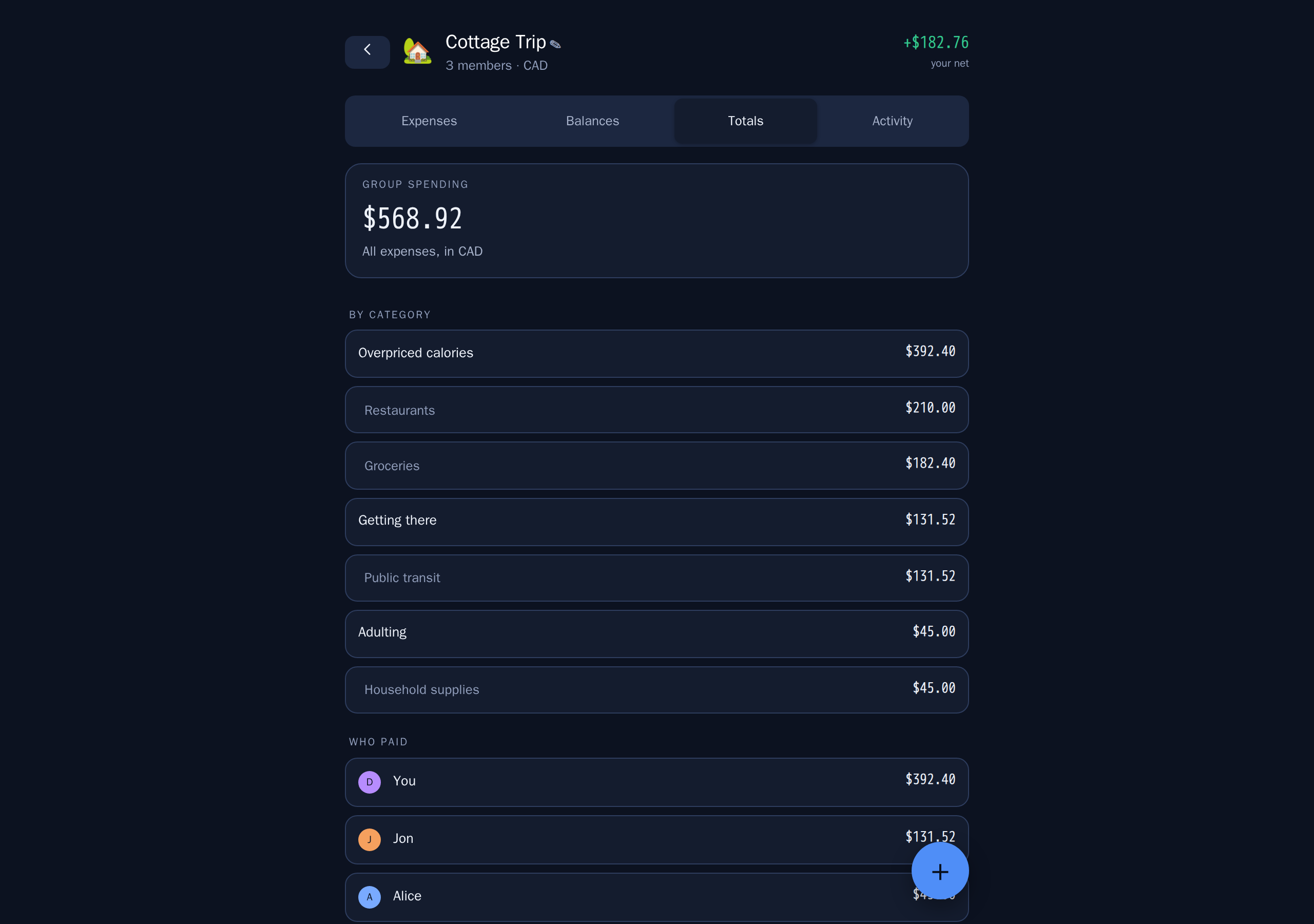Totals by person and category
